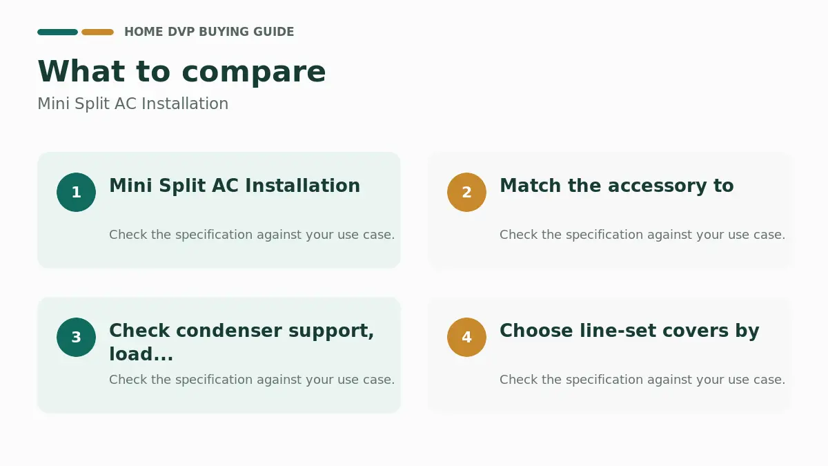 Key factors to compare when choosing Mini Split AC Installation
