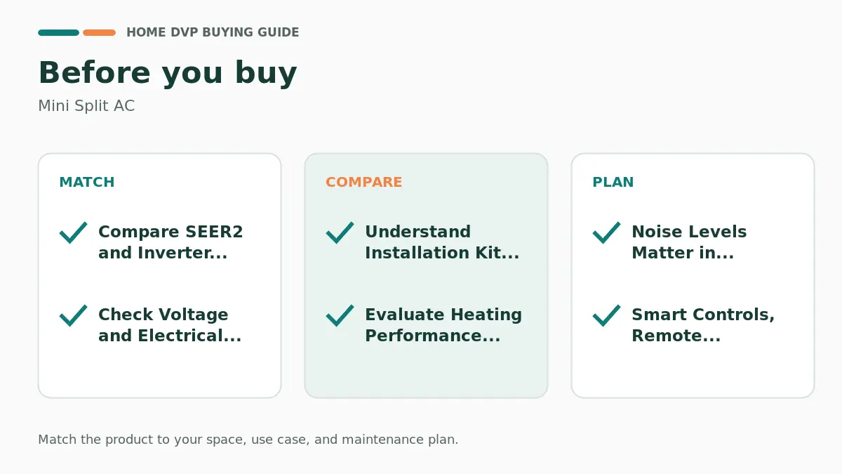 Pre-purchase checklist for comparing Mini Split AC