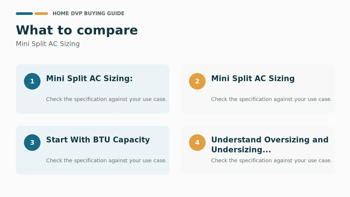 Key factors to compare when choosing Mini Split AC Sizing