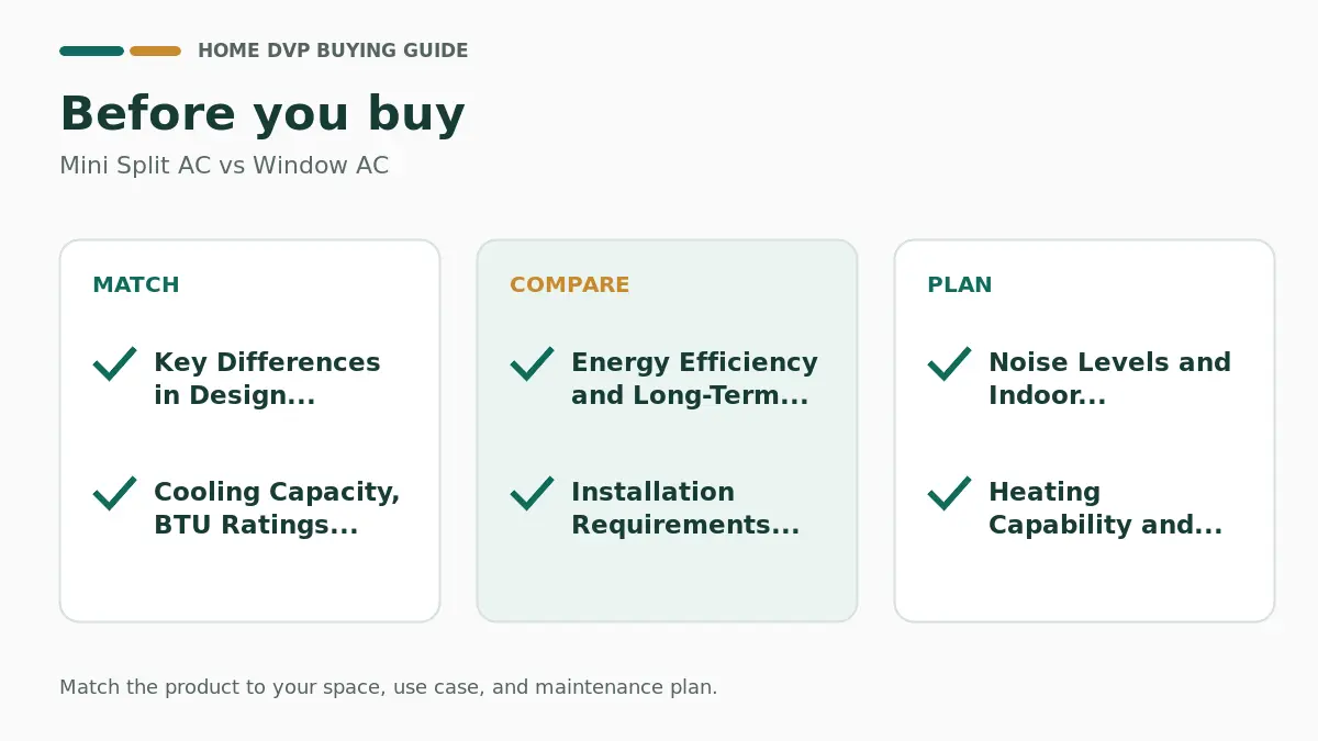 Pre-purchase checklist for comparing Mini Split AC vs Window AC