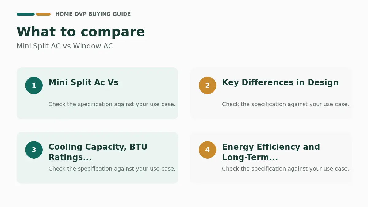 Key factors to compare when choosing Mini Split AC vs Window AC