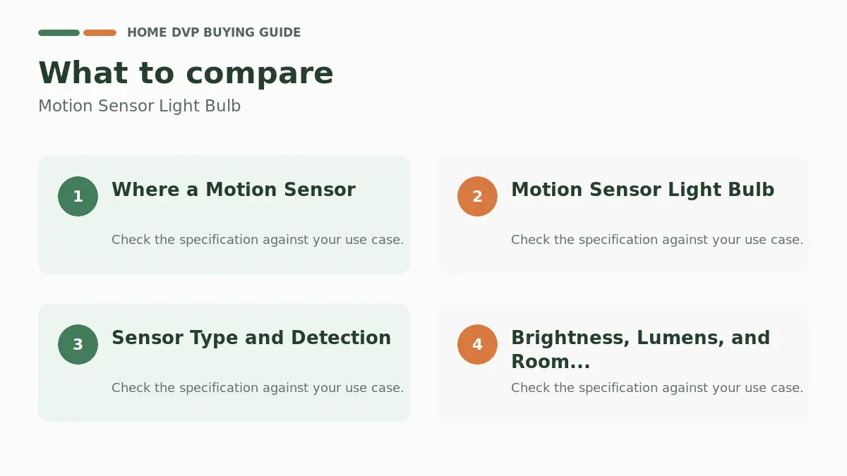 Key factors to compare when choosing Motion Sensor Light Bulb