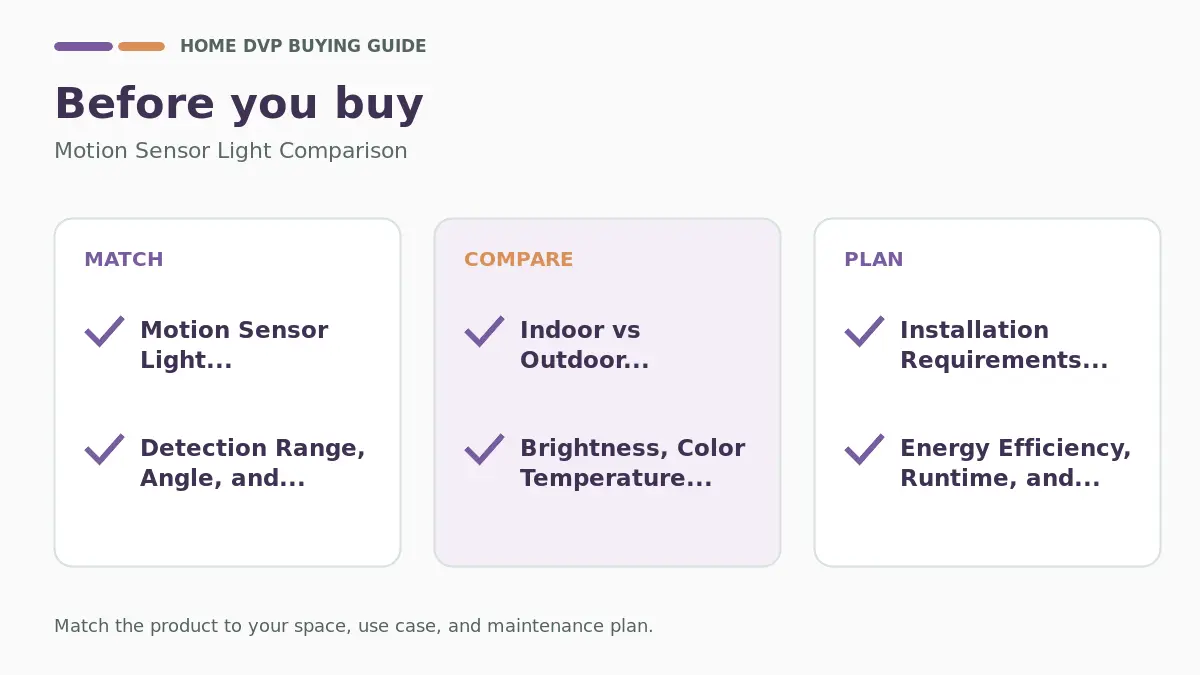 Pre-purchase checklist for comparing Motion Sensor Light Comparison