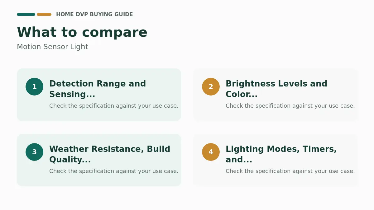 Key factors to compare when choosing Motion Sensor Light