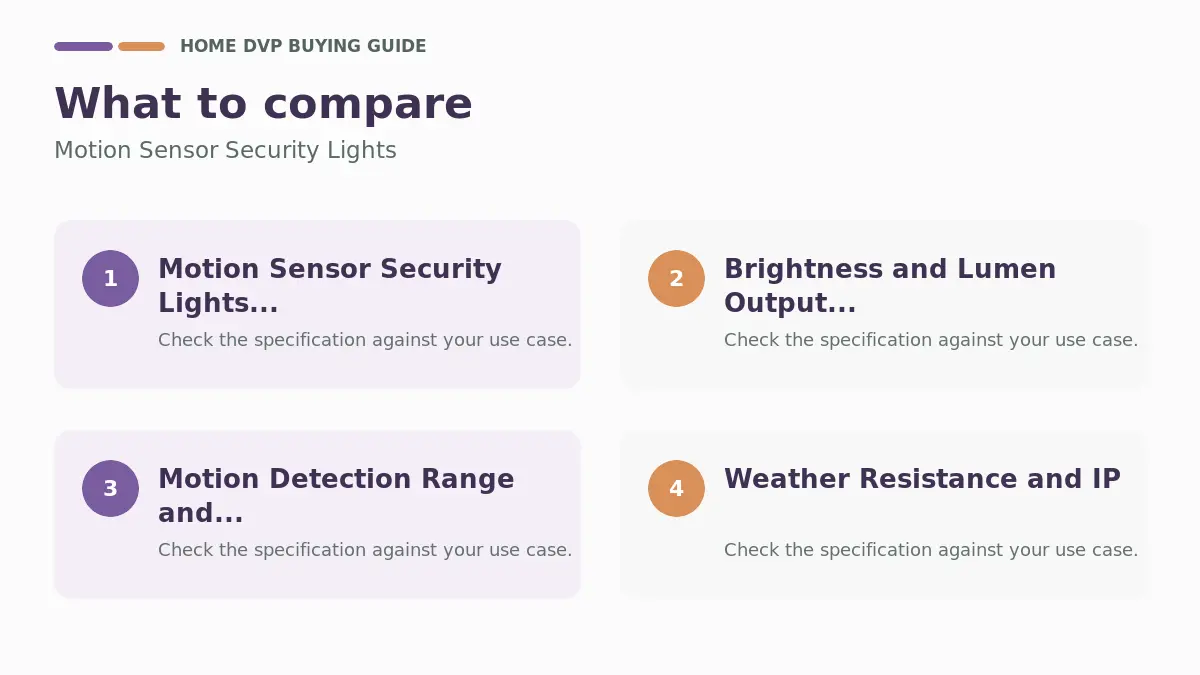 Key factors to compare when choosing Motion Sensor Security Lights