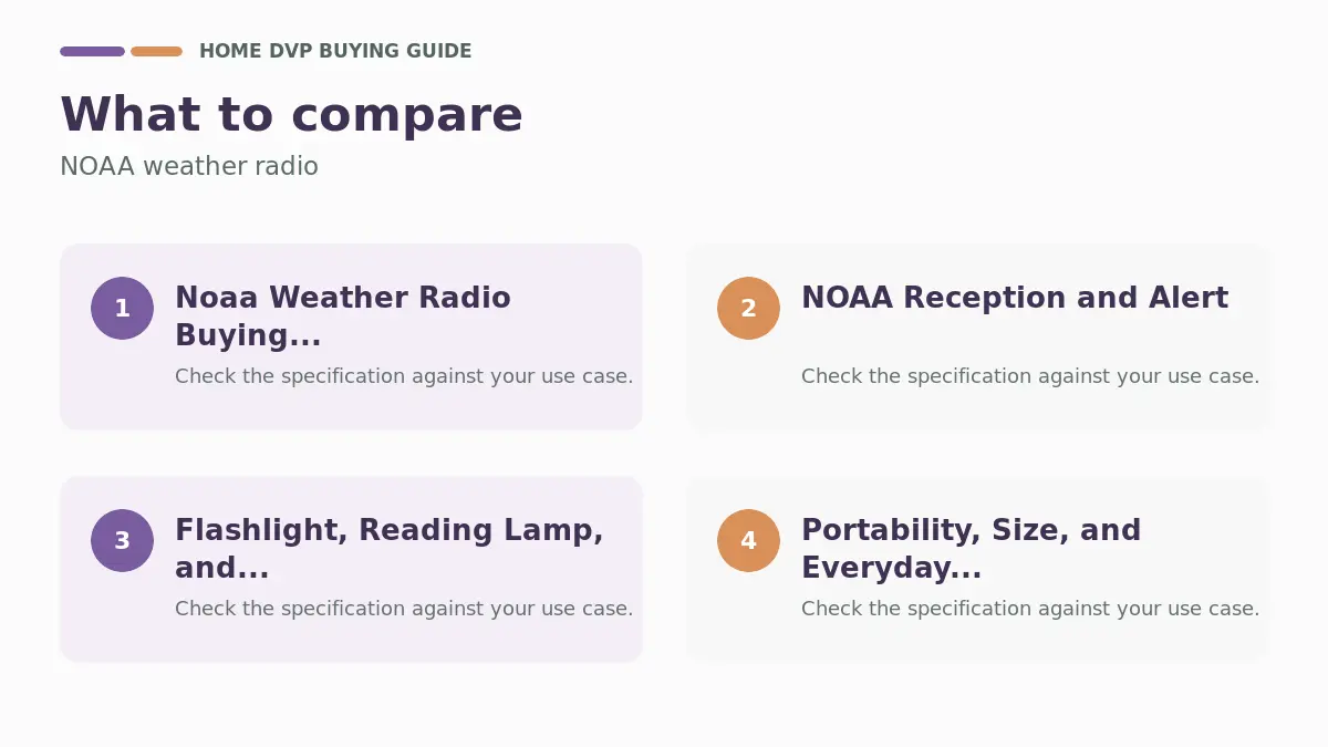 Key factors to compare when choosing NOAA weather radio