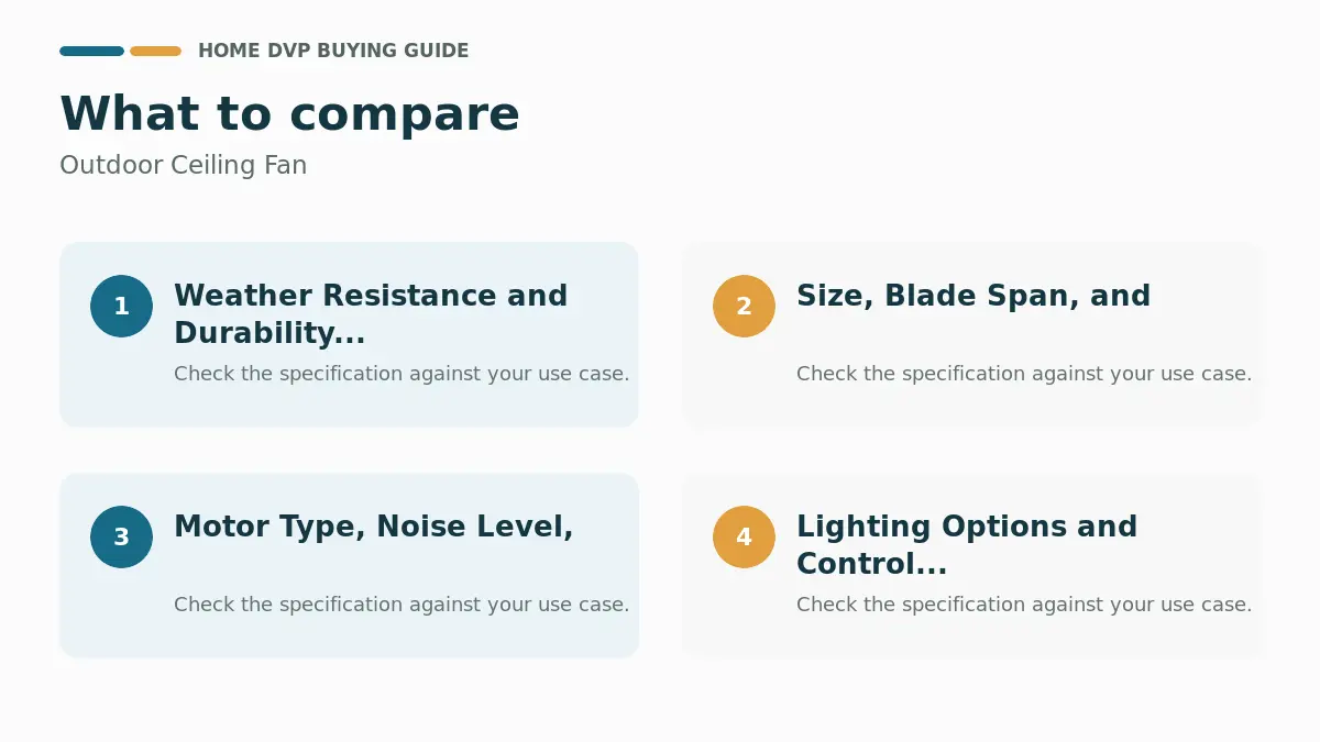 Wet Rated Outdoor Ceiling Fans for Covered Patios: Sizing by Room, Airflow & Style 1 Key factors to compare when choosing Outdoor Ceiling Fan