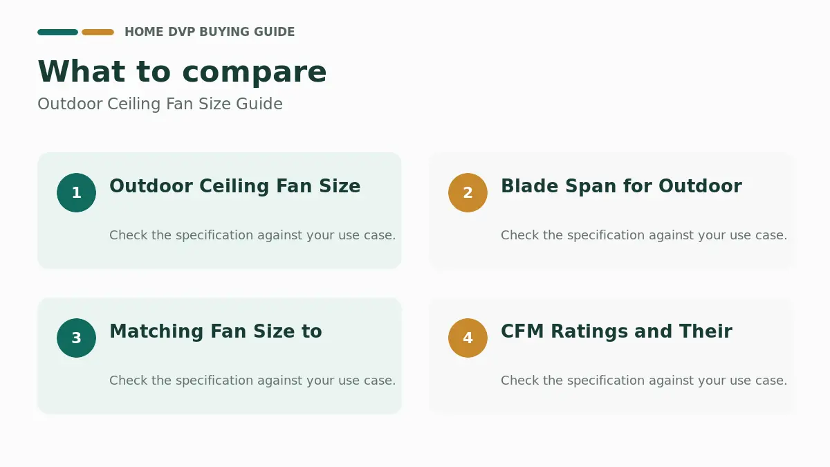 Outdoor Ceiling Fan Size Guide 2026 1 Key factors to compare when choosing Outdoor Ceiling Fan Size Guide