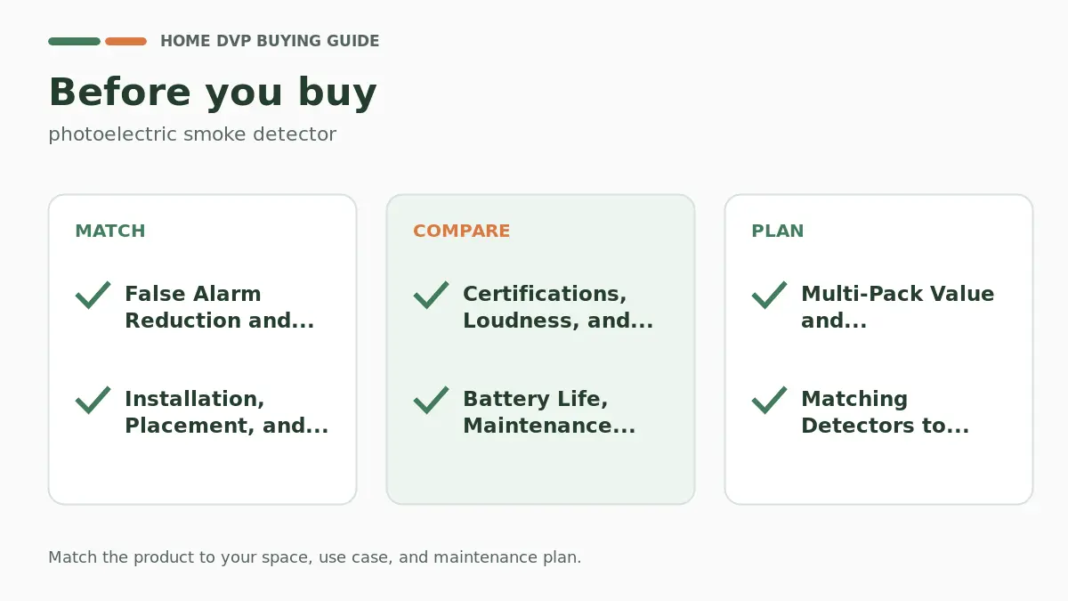 Pre-purchase checklist for comparing photoelectric smoke detector