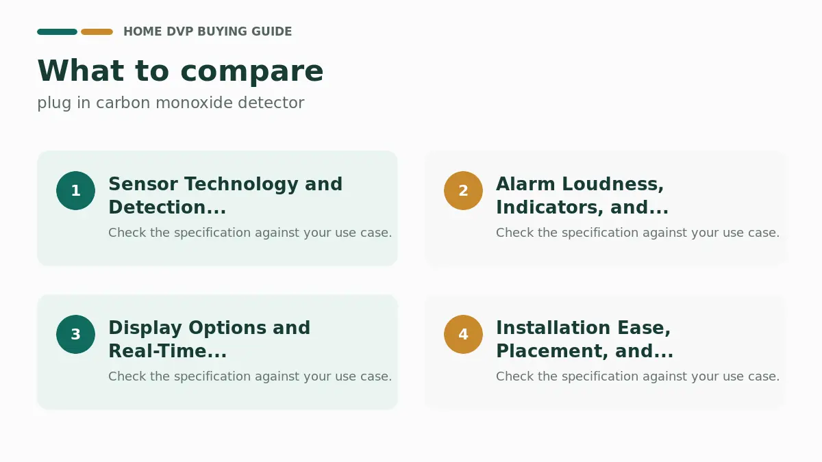 Best Plug-In Carbon Monoxide Detectors (2026) 1 Key factors to compare when choosing plug in carbon monoxide detector