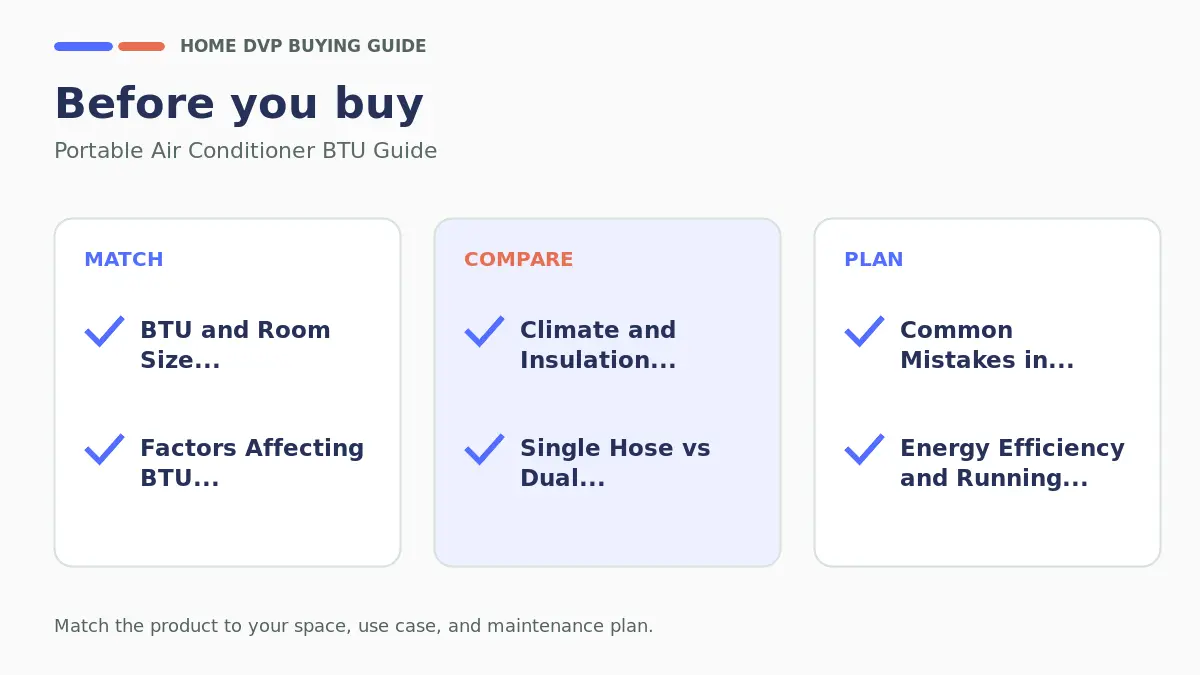 Pre-purchase checklist for comparing Portable Air Conditioner BTU Guide