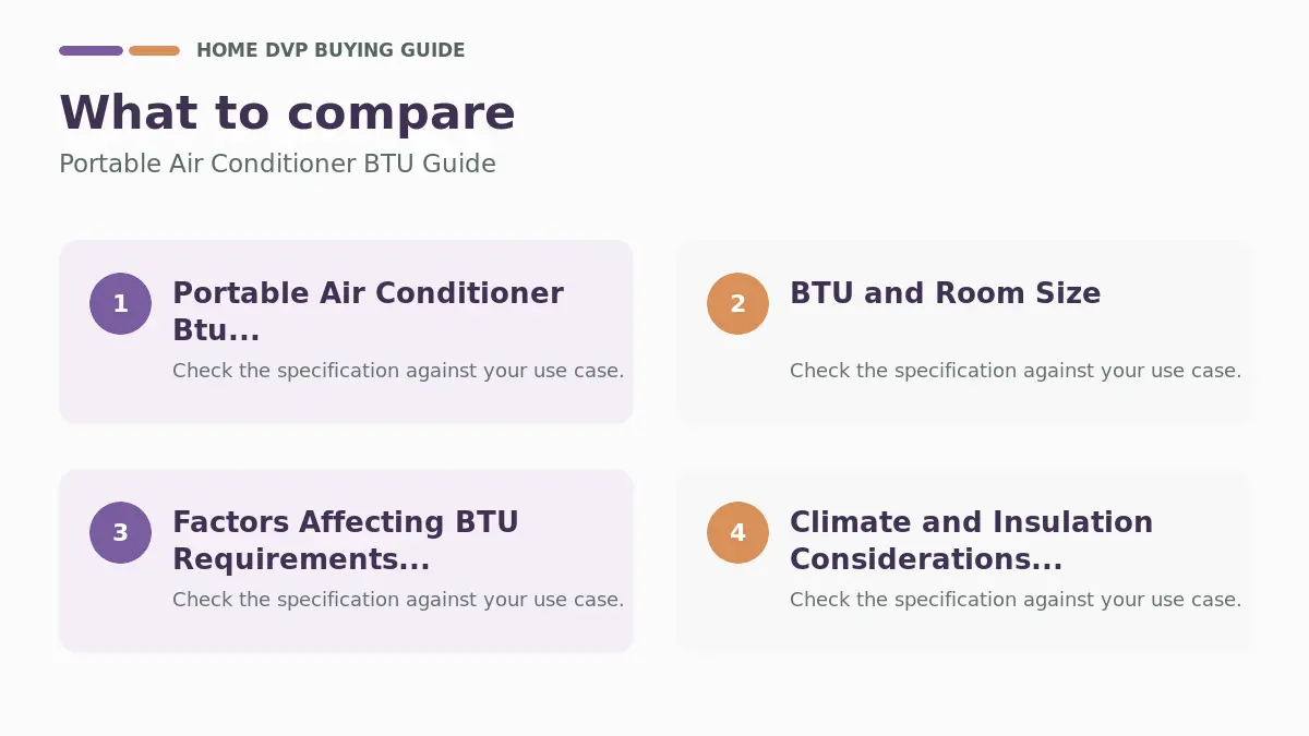 Key factors to compare when choosing Portable Air Conditioner BTU Guide