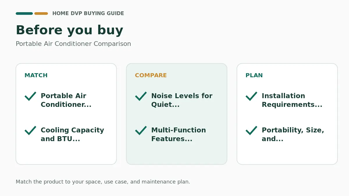 Pre-purchase checklist for comparing Portable Air Conditioner Comparison