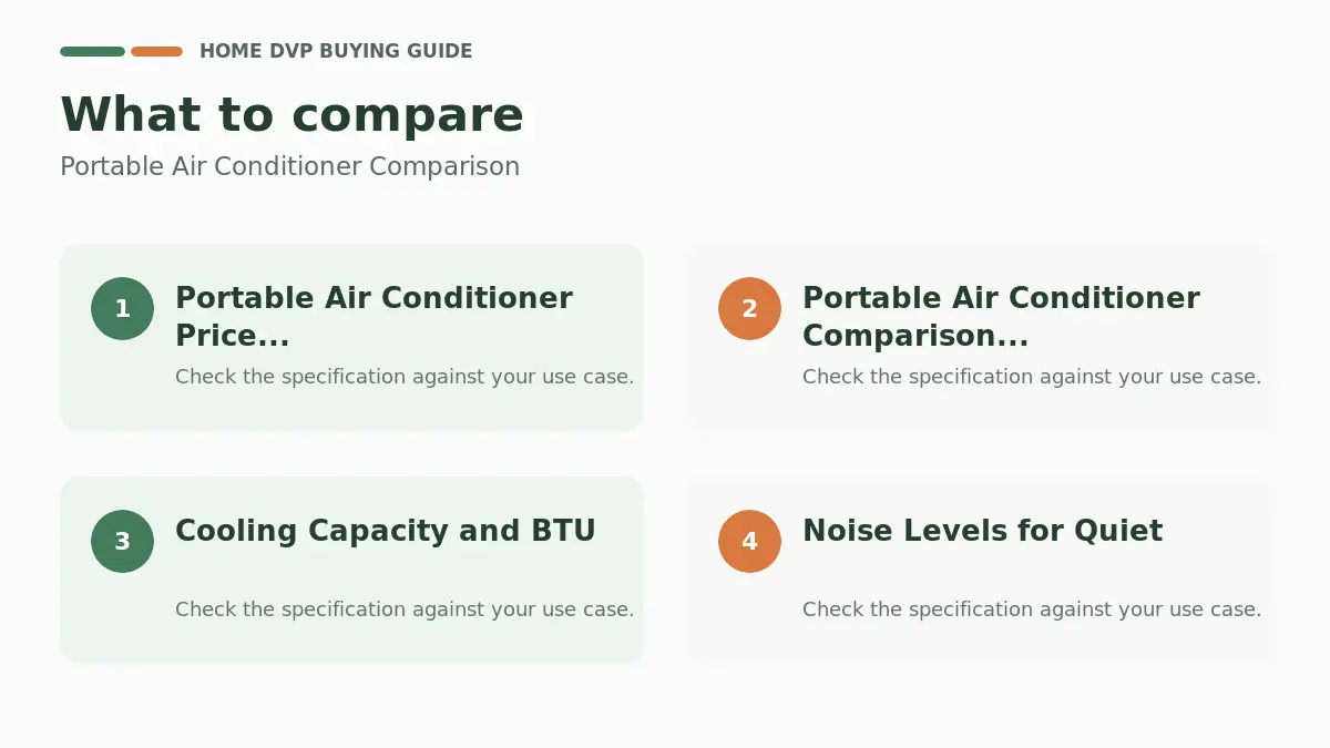 Key factors to compare when choosing Portable Air Conditioner Comparison