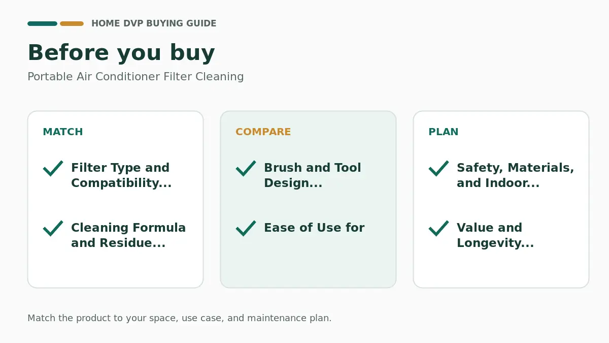 Pre-purchase checklist for comparing Portable Air Conditioner Filter Cleaning