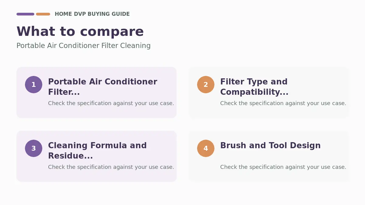 Key factors to compare when choosing Portable Air Conditioner Filter Cleaning