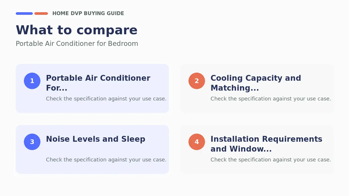 Key factors to compare when choosing Portable Air Conditioner for Bedroom