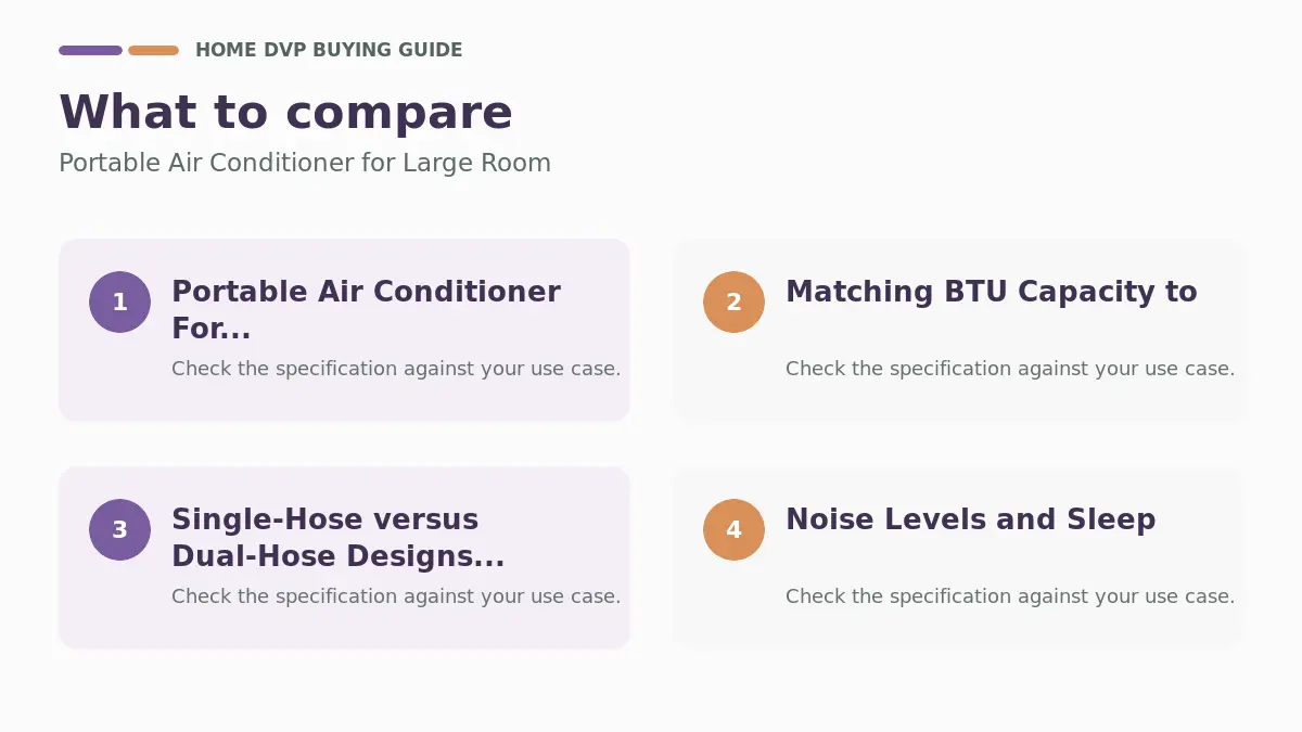 Portable Air Conditioner For Large Room 2026: Expert Reviews & Buying Guide 1 Key factors to compare when choosing Portable Air Conditioner for Large Room