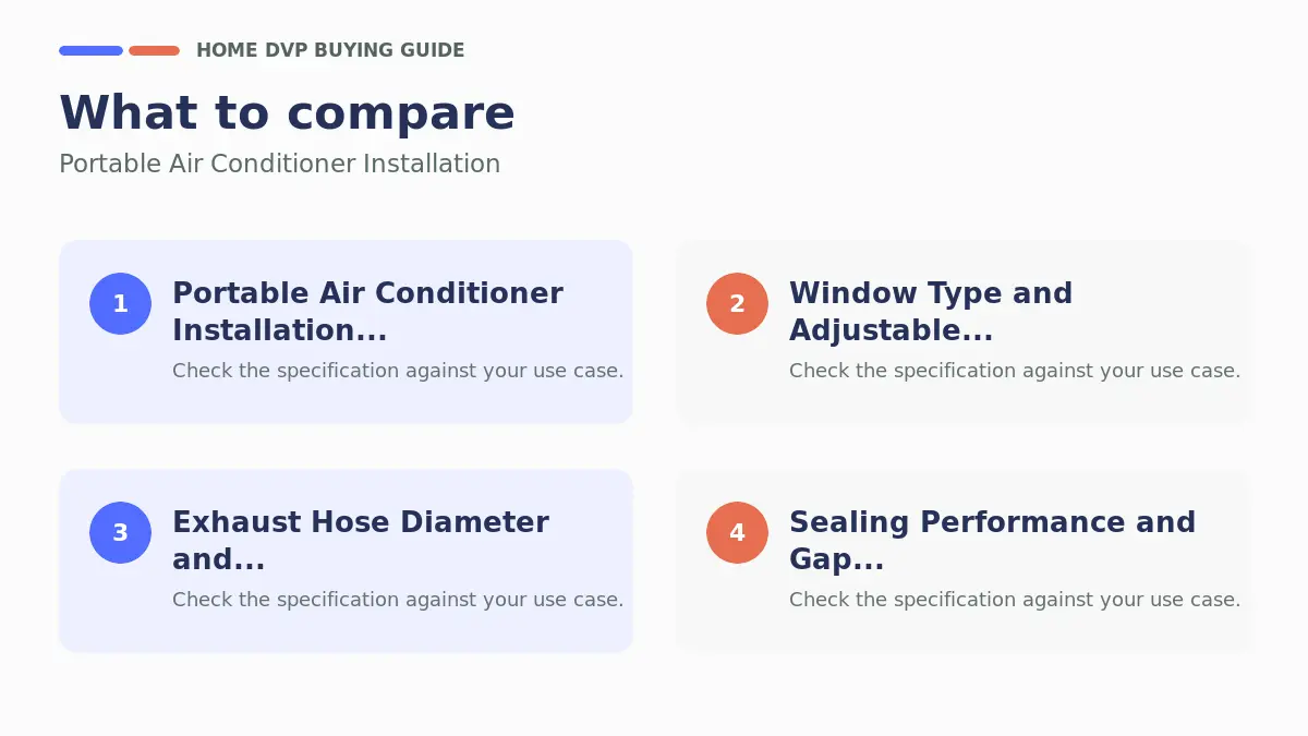 Key factors to compare when choosing Portable Air Conditioner Installation
