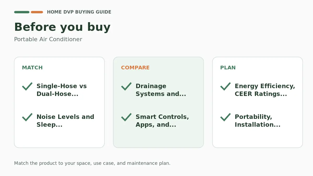 Pre-purchase checklist for comparing Portable Air Conditioner