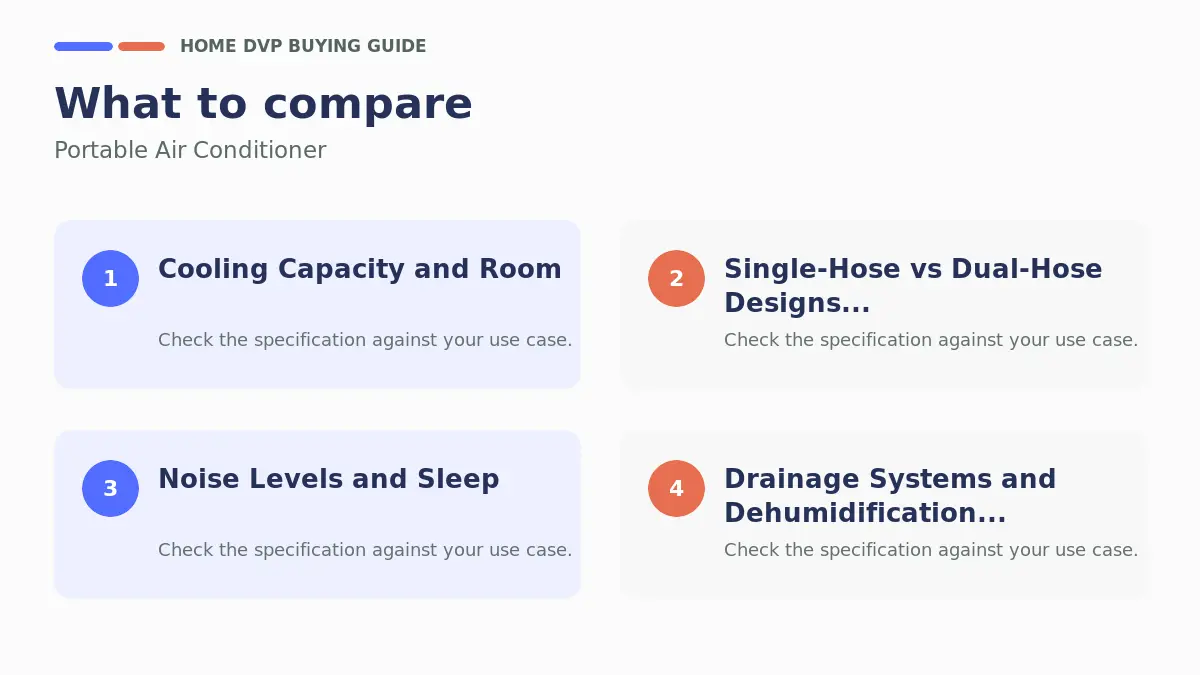 Key factors to compare when choosing Portable Air Conditioner