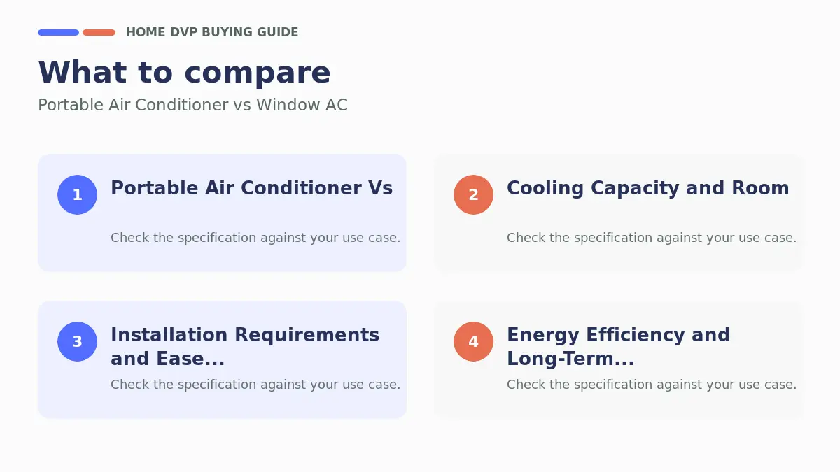 Portable Air Conditioner Vs Window Ac 2026: Expert Reviews & Buying Guide 1 Key factors to compare when choosing Portable Air Conditioner vs Window AC