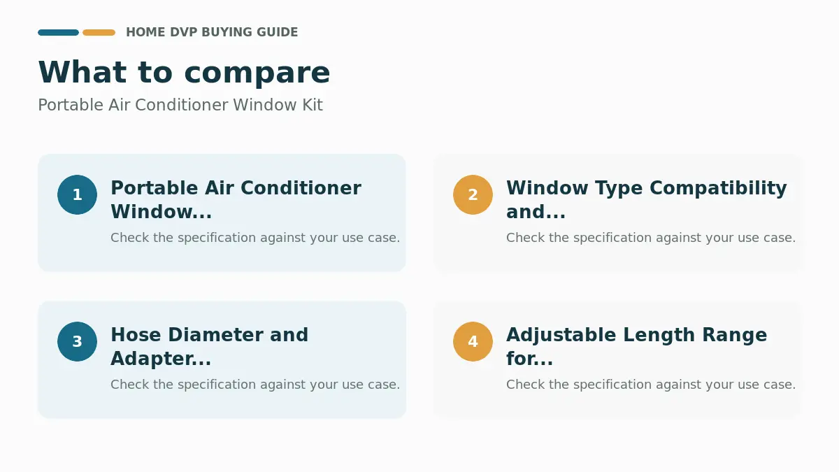 Key factors to compare when choosing Portable Air Conditioner Window Kit