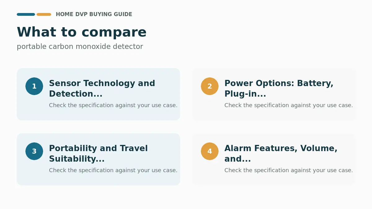 Best Portable Carbon Monoxide Detectors (2026) 1 Key factors to compare when choosing portable carbon monoxide detector