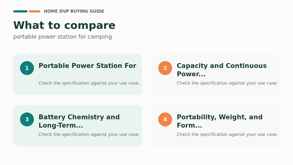 Key factors to compare when choosing portable power station for camping