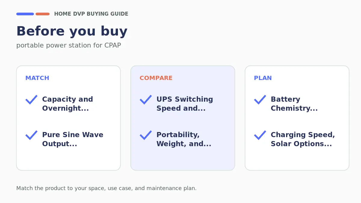 Portable Power Station For Cpap 2026: Expert Reviews & Buying Guide 2 Pre-purchase checklist for comparing portable power station for CPAP
