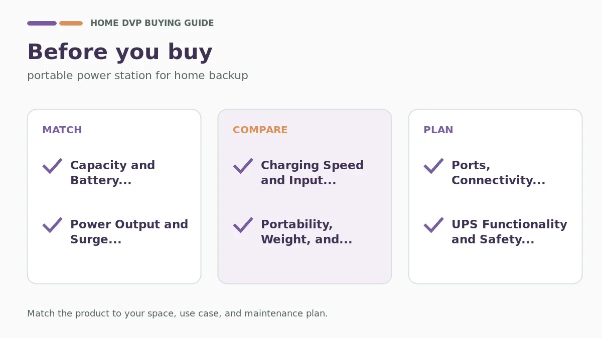 Pre-purchase checklist for comparing portable power station for home backup