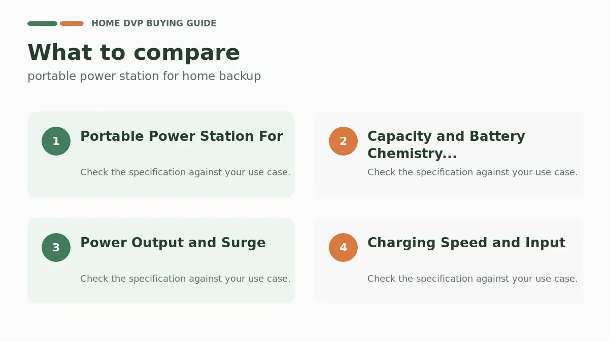 Key factors to compare when choosing portable power station for home backup