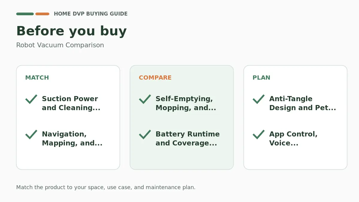 Robot Vacuum Comparison: Navigation, Suction and Features 2 Pre-purchase checklist for comparing Robot Vacuum Comparison