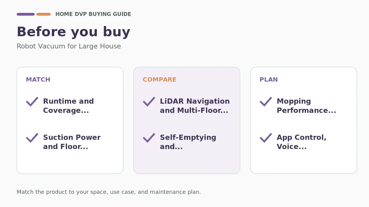 Pre-purchase checklist for comparing Robot Vacuum for Large House