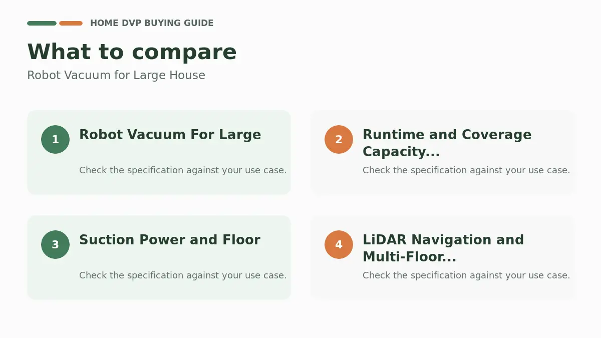 Key factors to compare when choosing Robot Vacuum for Large House