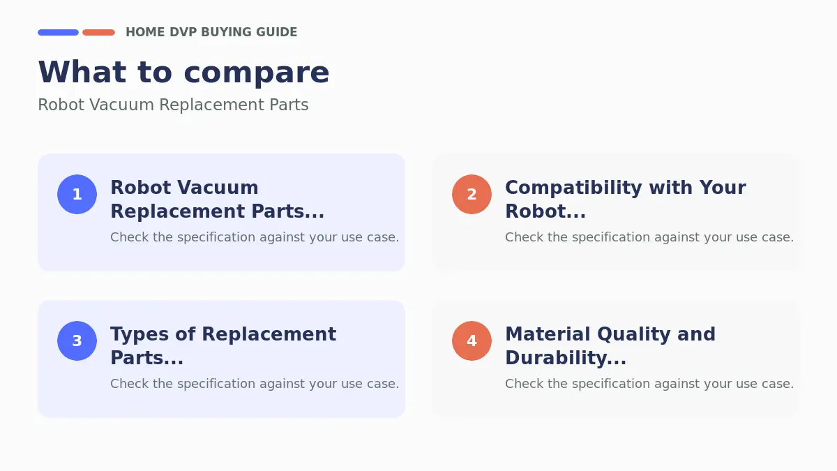 Robot Vacuum Replacement Parts: Compatibility Guide 1 Key factors to compare when choosing Robot Vacuum Replacement Parts