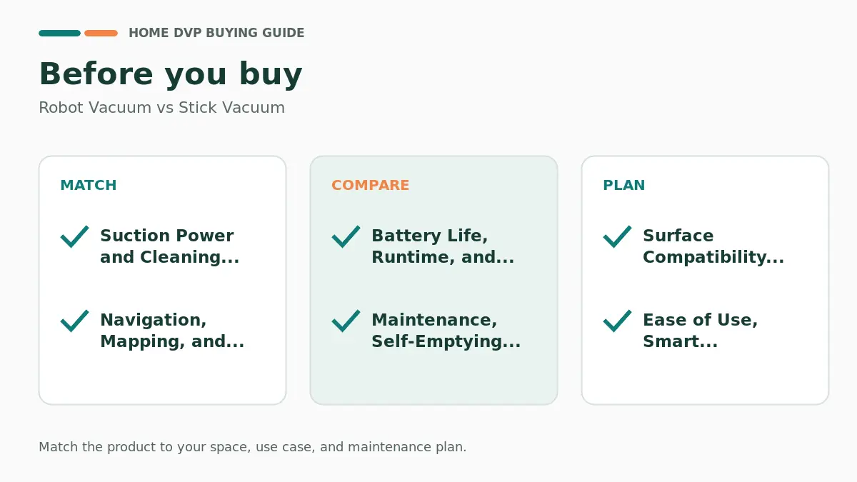 Robot Vacuum vs. Stick Vacuum: Key Differences 2 Pre-purchase checklist for comparing Robot Vacuum vs Stick Vacuum