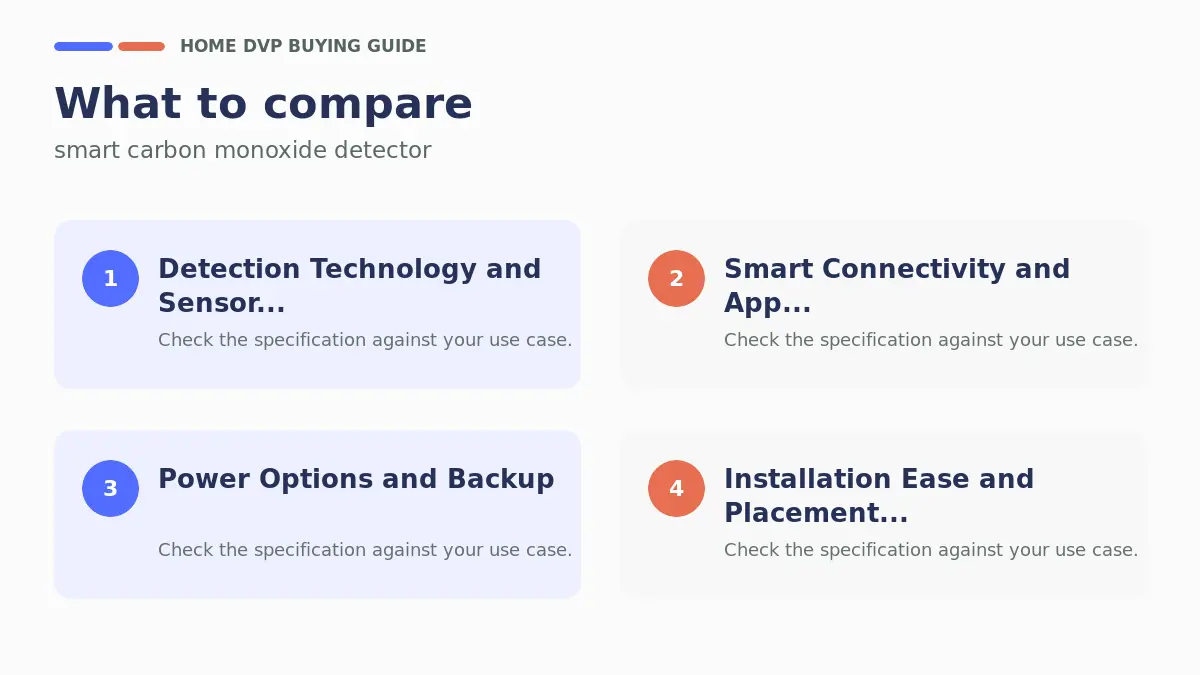 Key factors to compare when choosing smart carbon monoxide detector