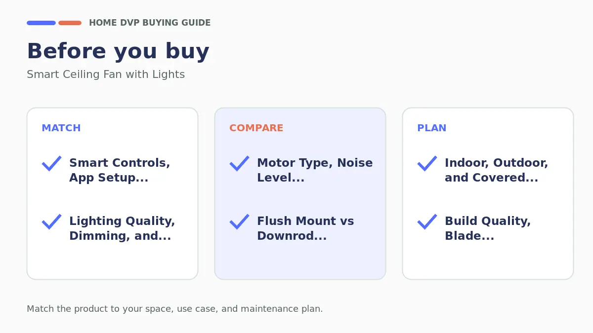 Pre-purchase checklist for comparing Smart Ceiling Fan with Lights