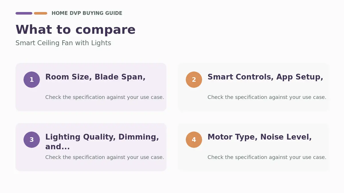 Key factors to compare when choosing Smart Ceiling Fan with Lights