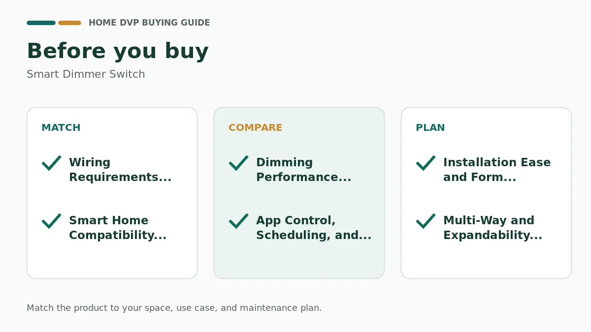 Pre-purchase checklist for comparing Smart Dimmer Switch