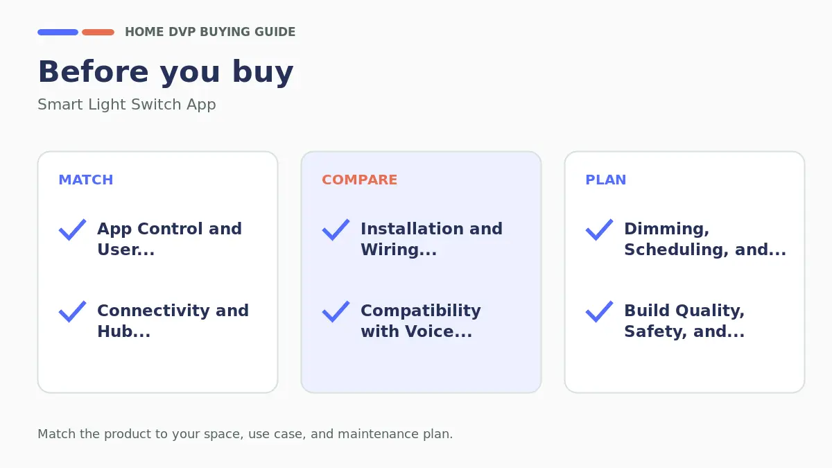 Smart Light Switch App 2026 2 Pre-purchase checklist for comparing Smart Light Switch App