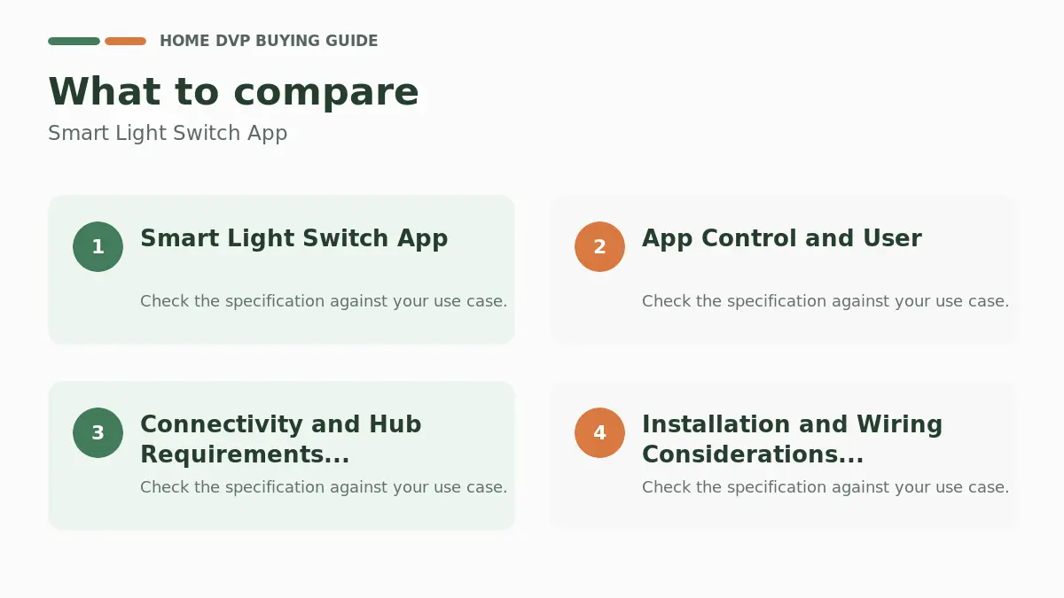 Smart Light Switch App 2026 1 Key factors to compare when choosing Smart Light Switch App