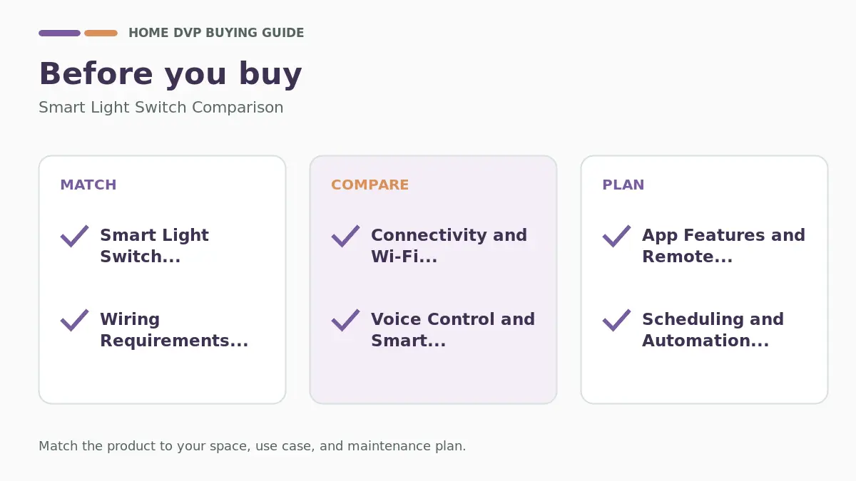 Pre-purchase checklist for comparing Smart Light Switch Comparison