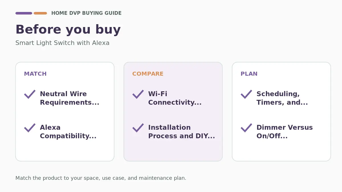 Pre-purchase checklist for comparing Smart Light Switch with Alexa