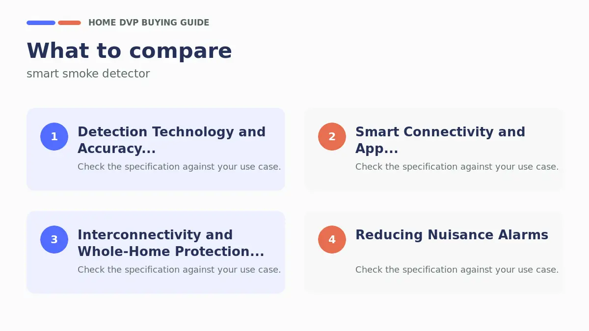 Best Smart Smoke Detectors (2026) 1 Key factors to compare when choosing smart smoke detector
