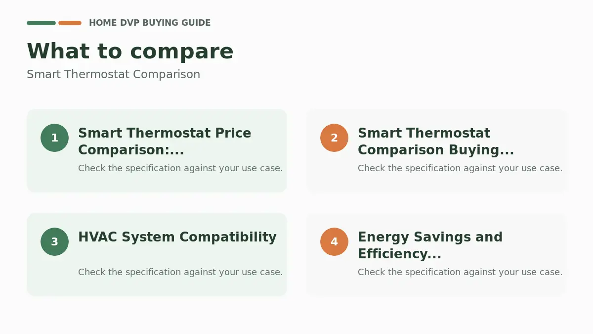Key factors to compare when choosing Smart Thermostat Comparison