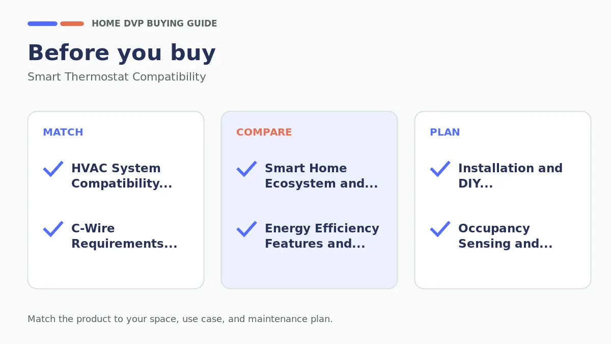 Pre-purchase checklist for comparing Smart Thermostat Compatibility