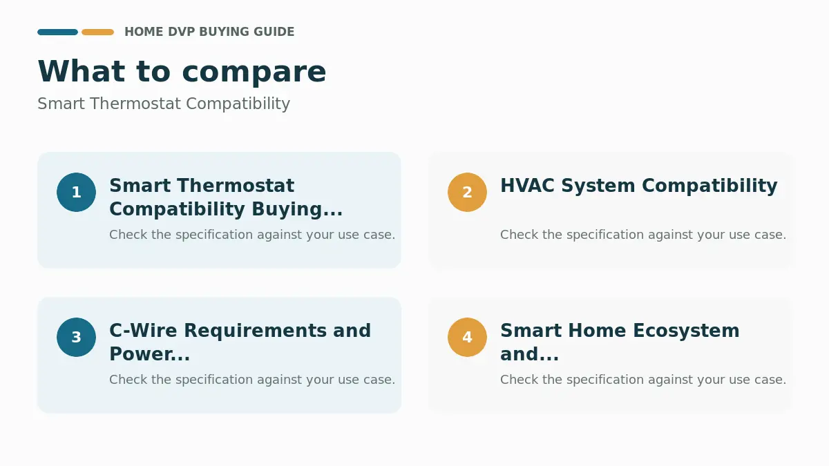 Key factors to compare when choosing Smart Thermostat Compatibility