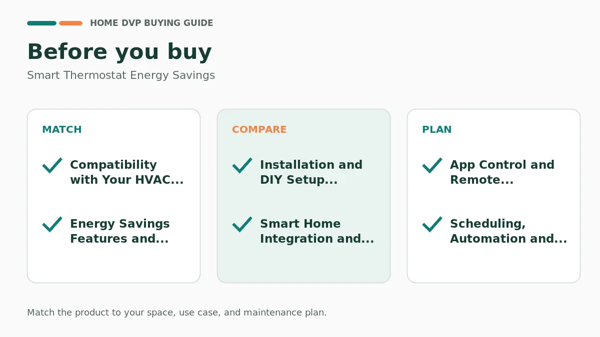 Pre-purchase checklist for comparing Smart Thermostat Energy Savings
